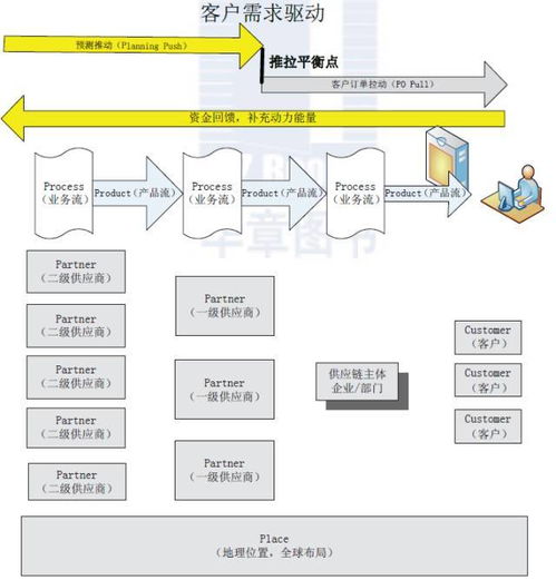 华为苹果亚马逊成功的共同秘诀 供应链管理