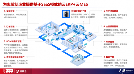 828 B2B企业节“中软国际日”|制造业数字化转型成首日热点